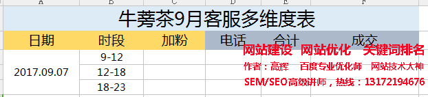 SEM培訓-牛蒡茶客服多維度表