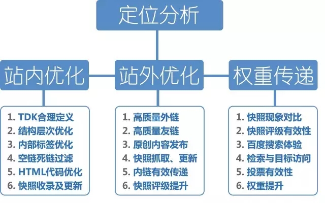 石家莊網(wǎng)站建設(shè)