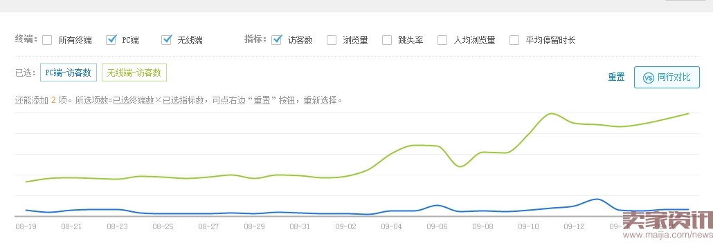 SEO手冊(cè)中的55個(gè)SEO知識(shí)點(diǎn)